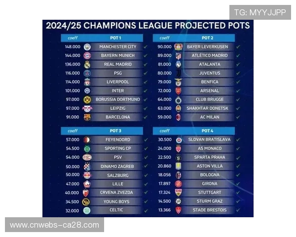 欧冠赛制改革在即，各大联赛欧战席位争夺白热化