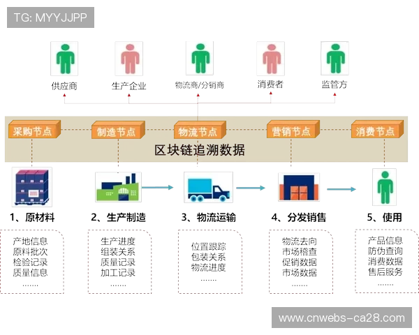 区块链版权管理平台上线 盗播追溯响应缩至十分钟